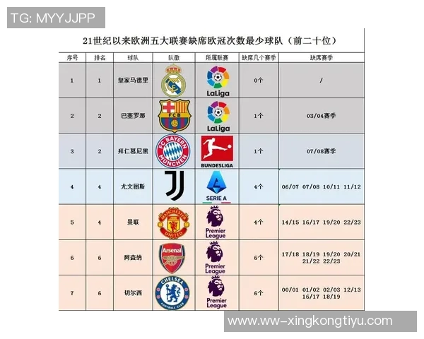 本赛季五大联赛球队进球统计拜仁强势领跑巴萨紧随其后