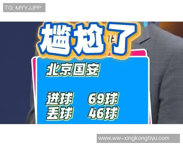 国安主场失球创纪录自2017年以来首次单场丢4球引发关注