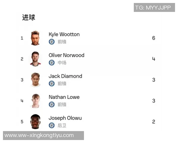 彼得堡联遭遇连败排名英甲倒数第一官方宣布解雇达伦弗格森