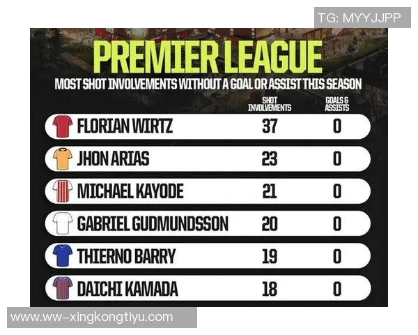 英超夏季转会窗口新援影响力榜单揭晓格拉利什领衔约克雷斯维尔茨排名解析